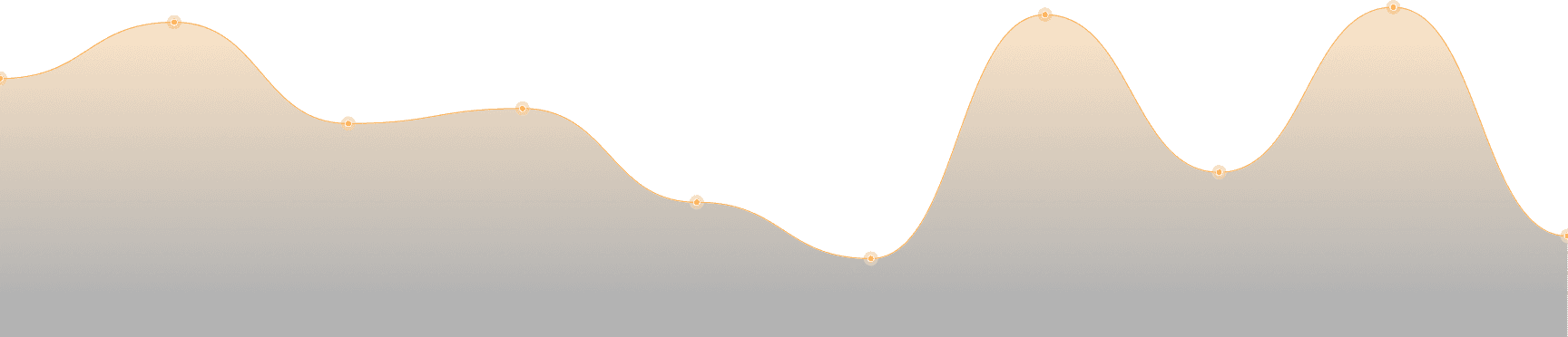 Courbe Radar illustrant les tendances de marche et les signaux microeconomiques