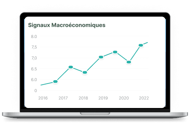 Dashboard Radar avec indicateurs economiques et tableaux de bord